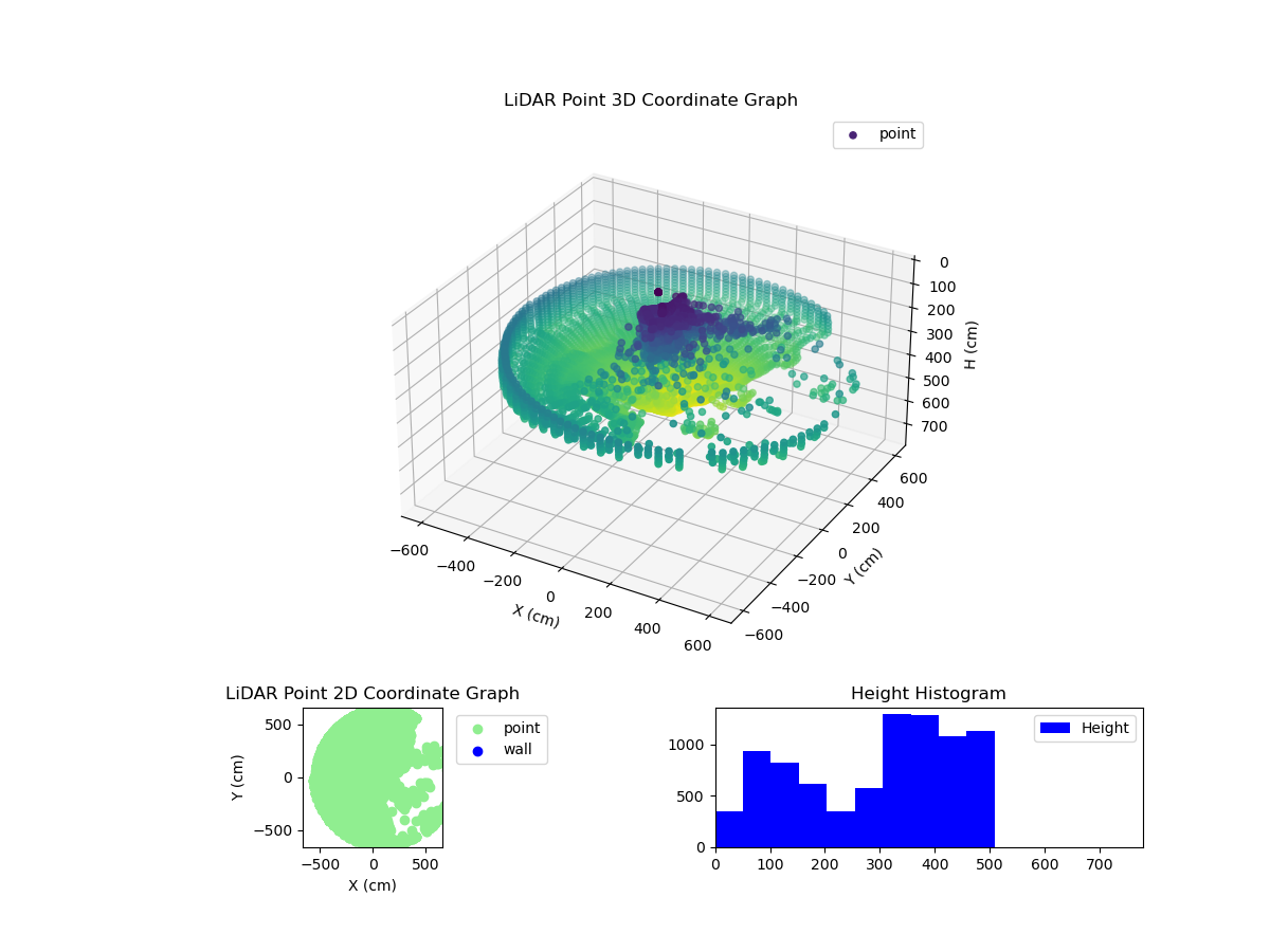 3D Plot