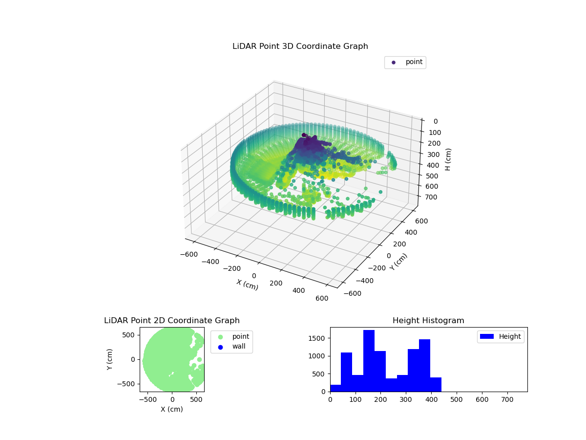 3D Plot