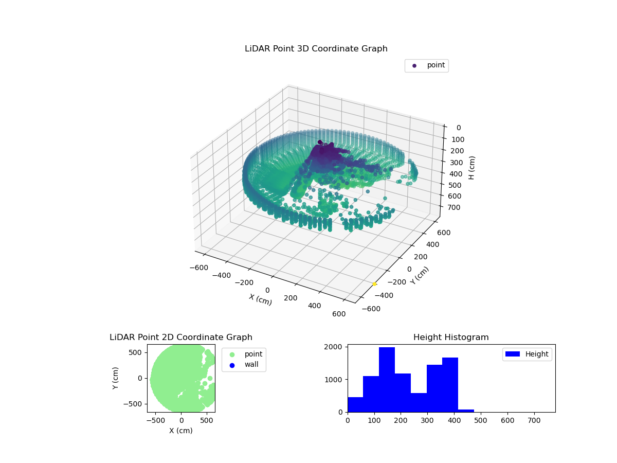 3D Plot