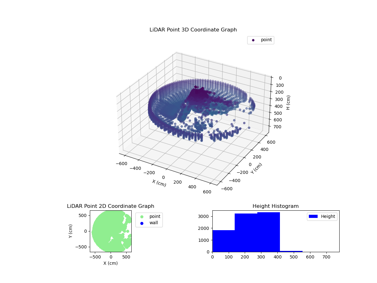 3D Plot