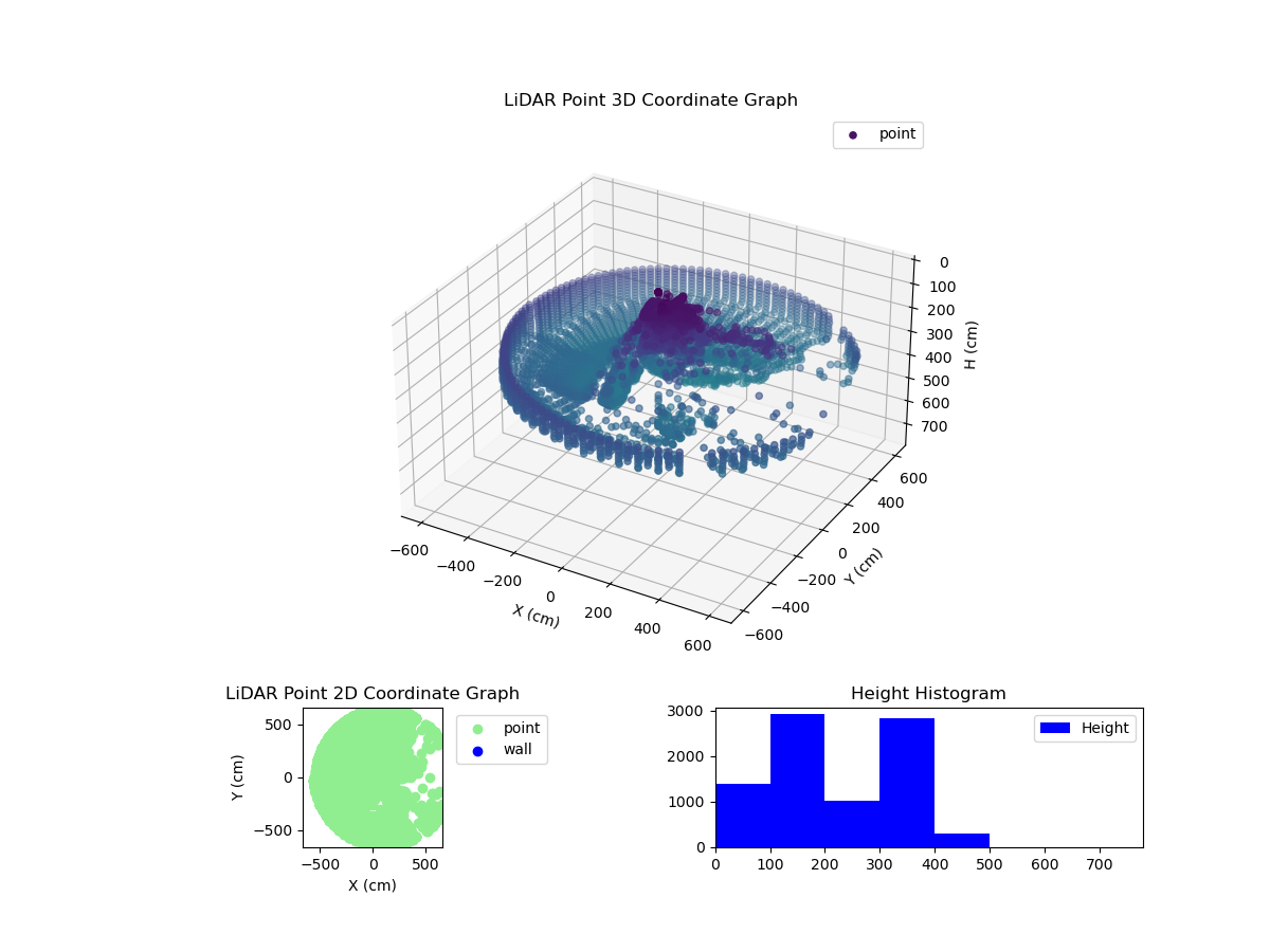 3D Plot
