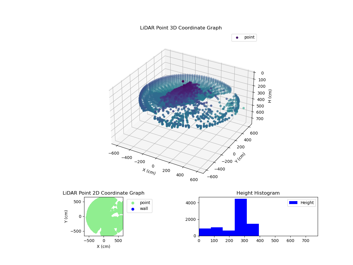 3D Plot