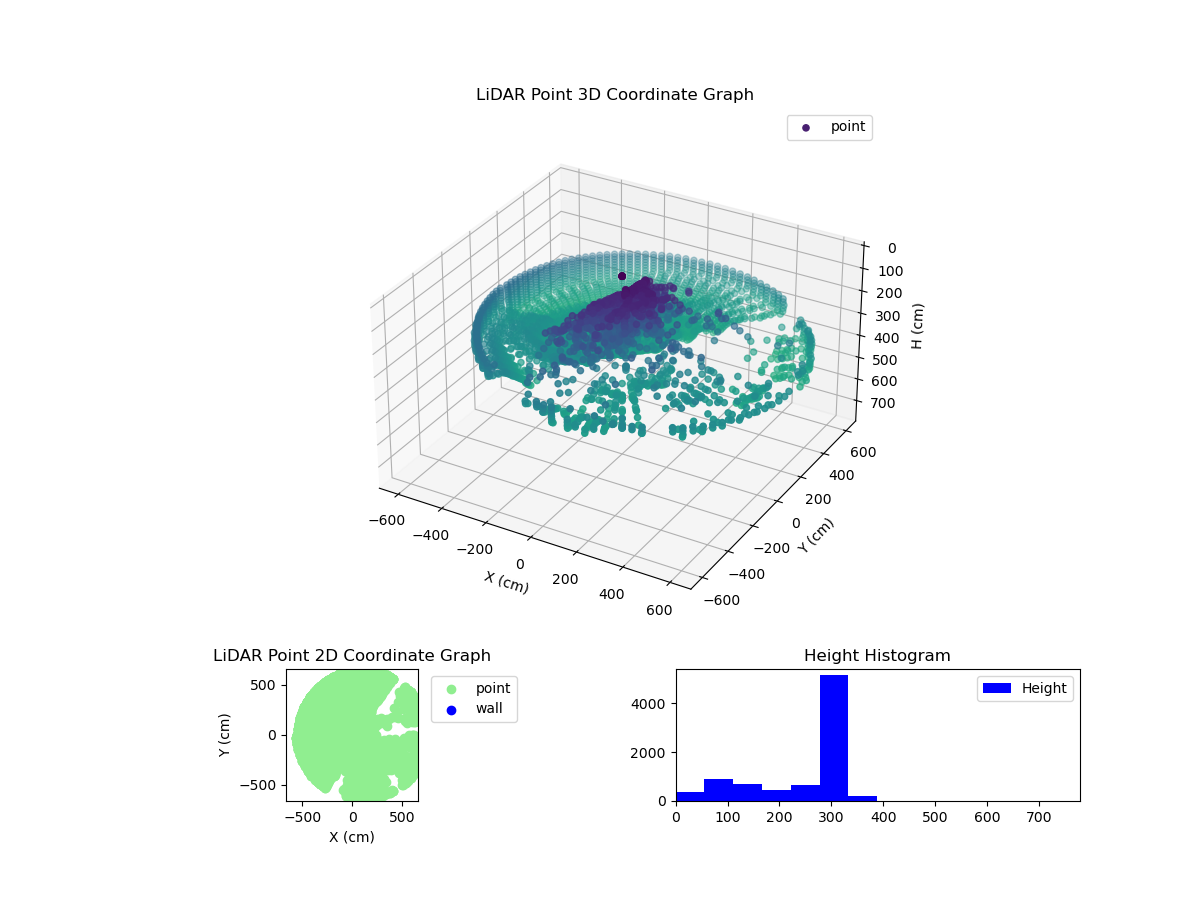 3D Plot
