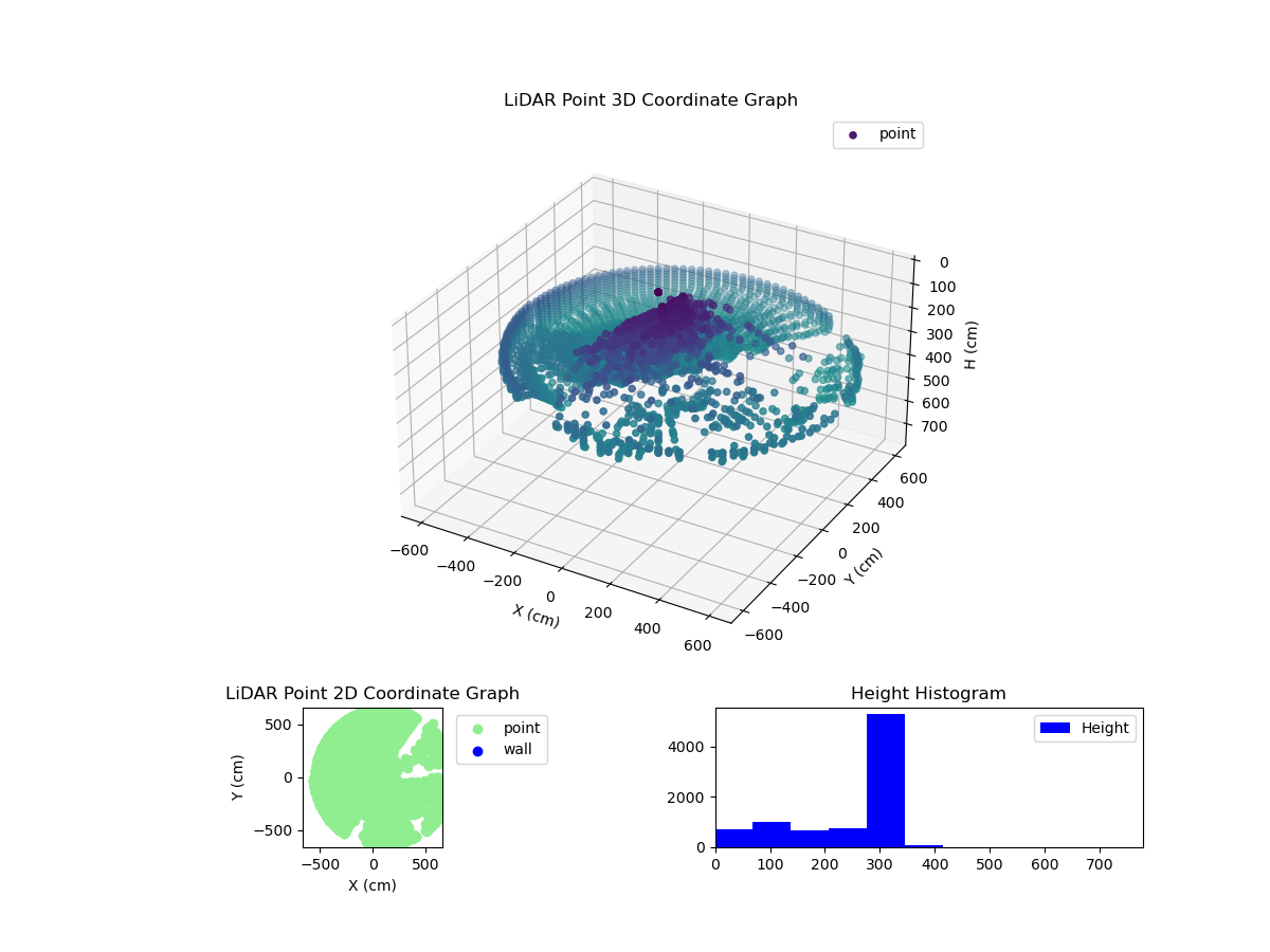 3D Plot