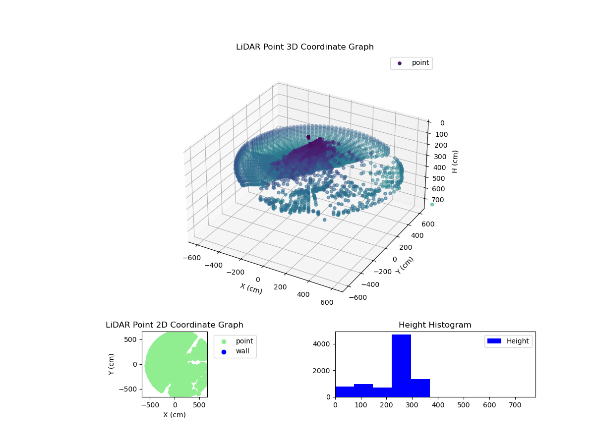 3D Plot