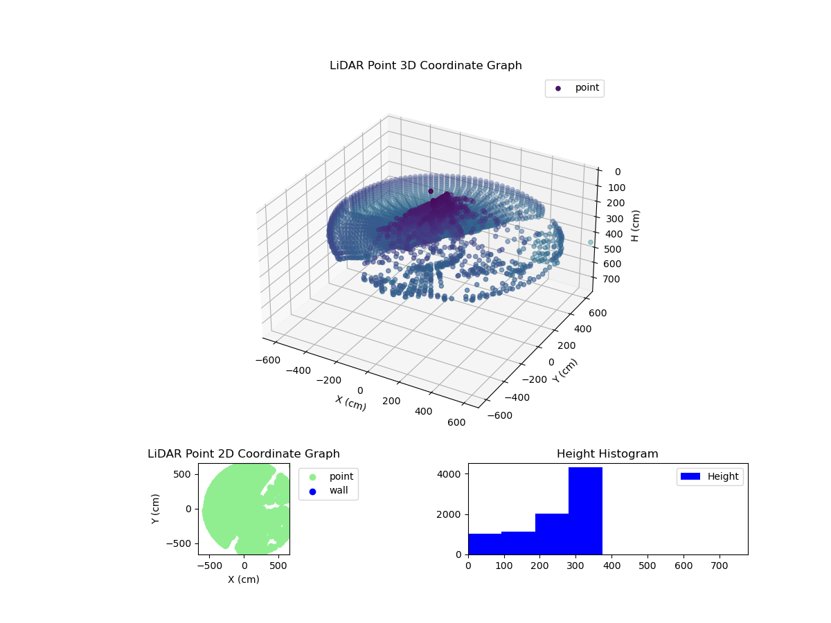 3D Plot