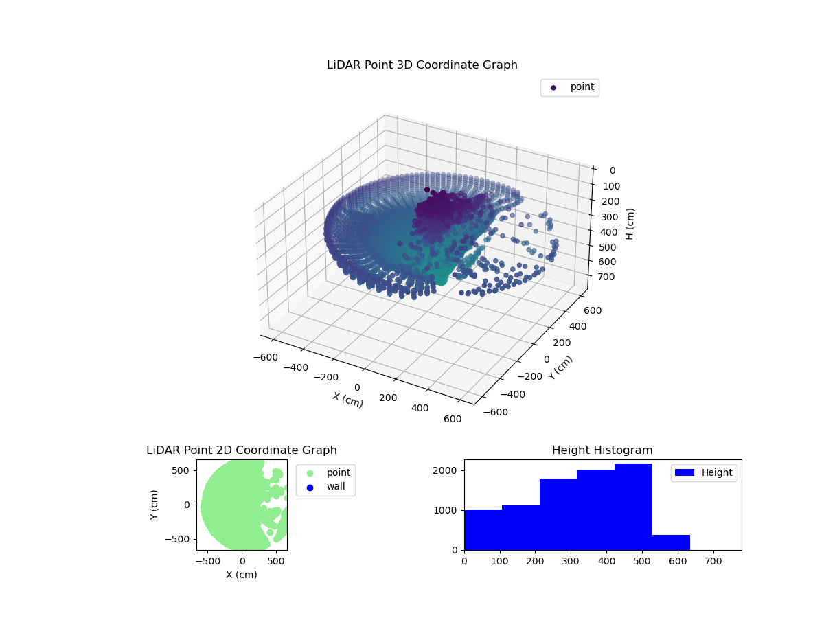 3D Plot