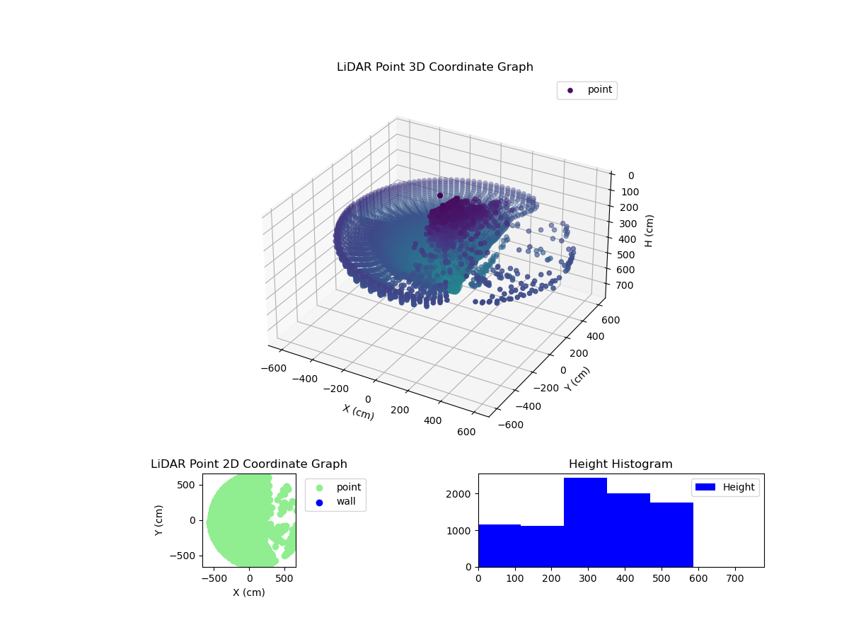 3D Plot