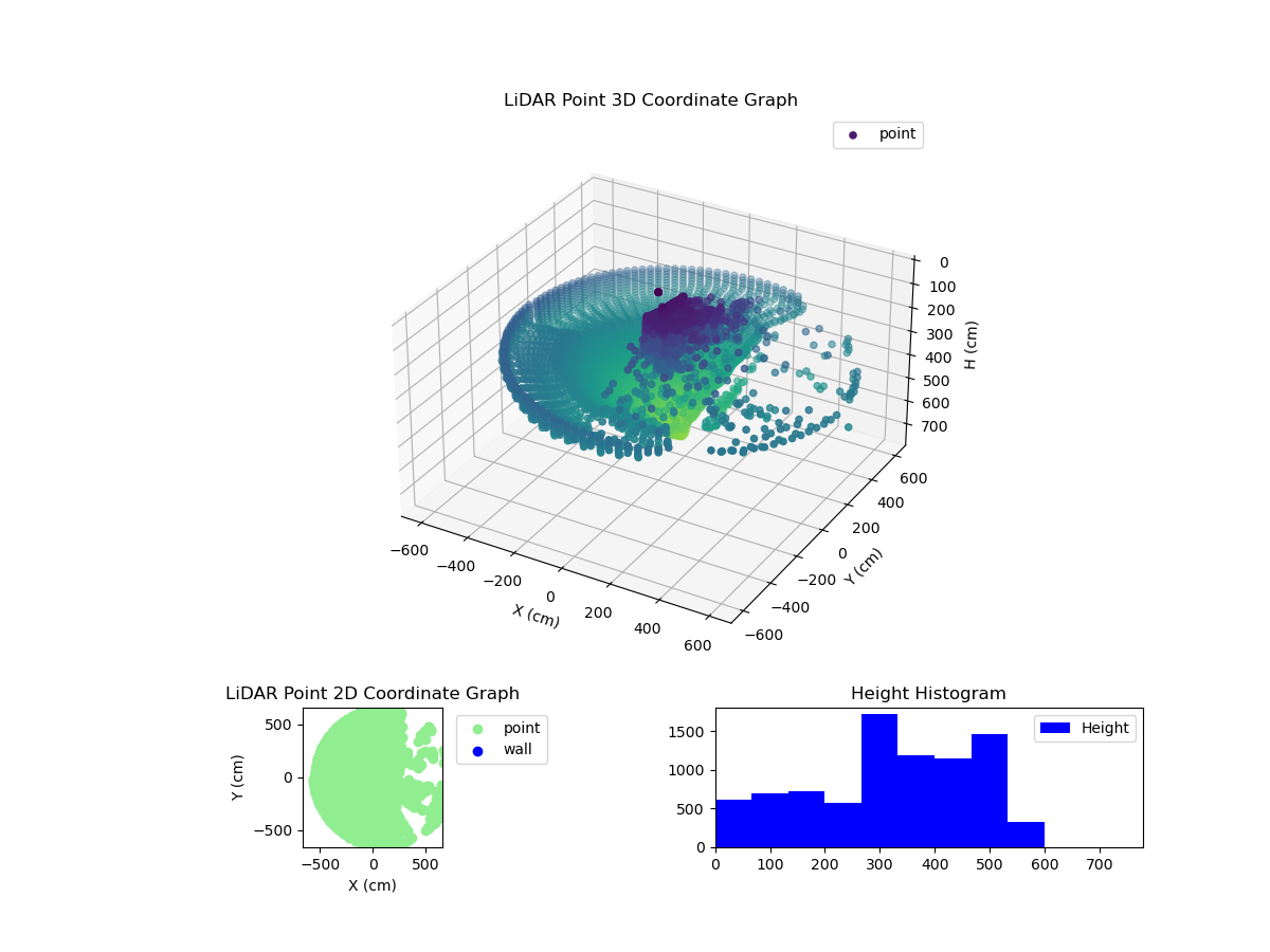 3D Plot
