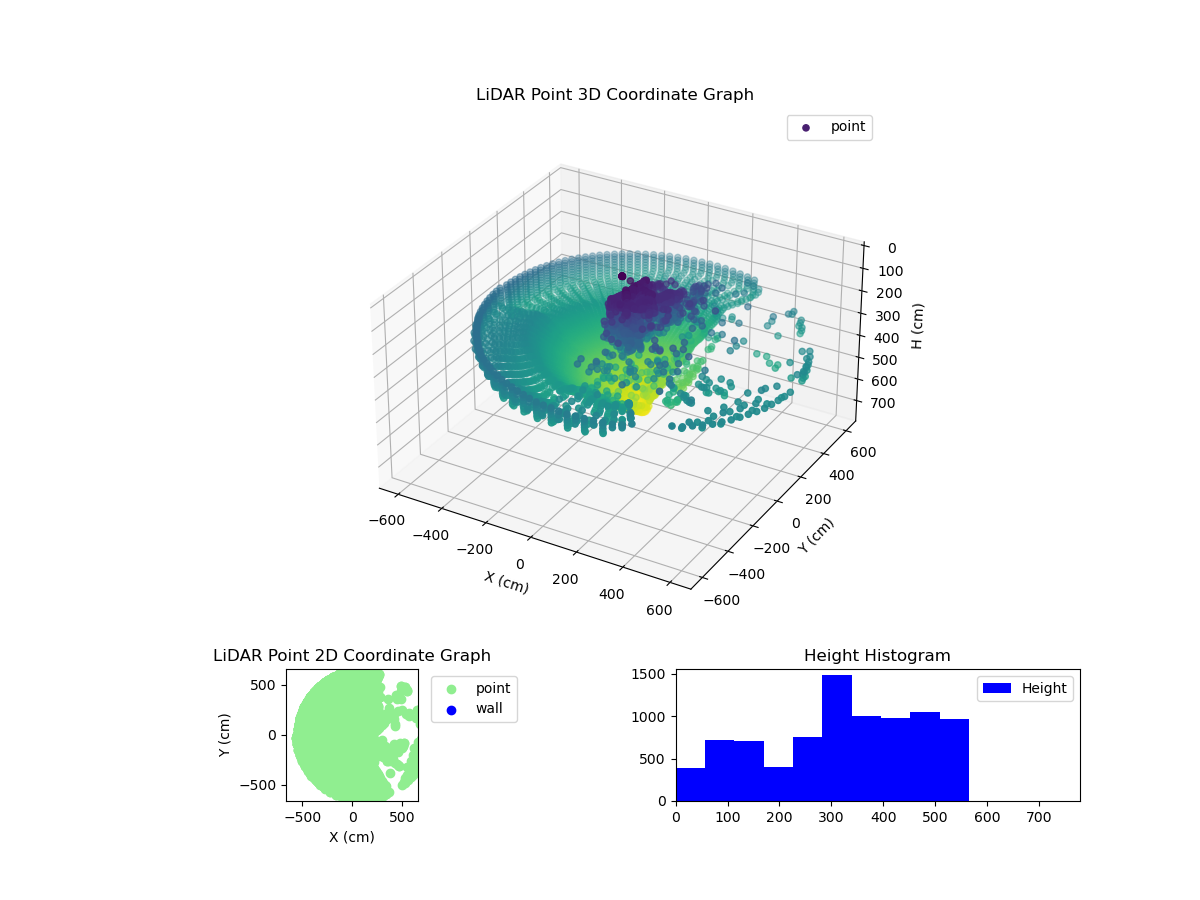 3D Plot