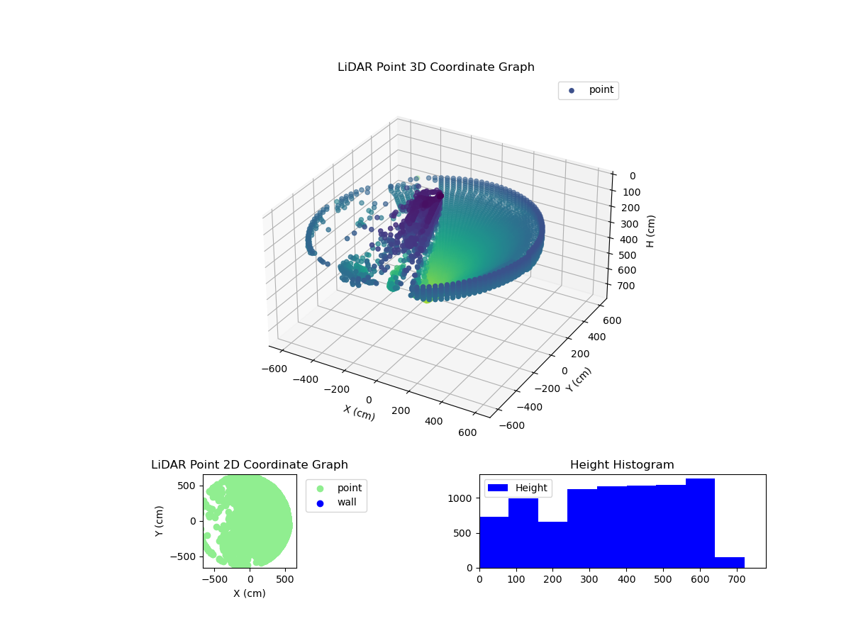 3D Plot