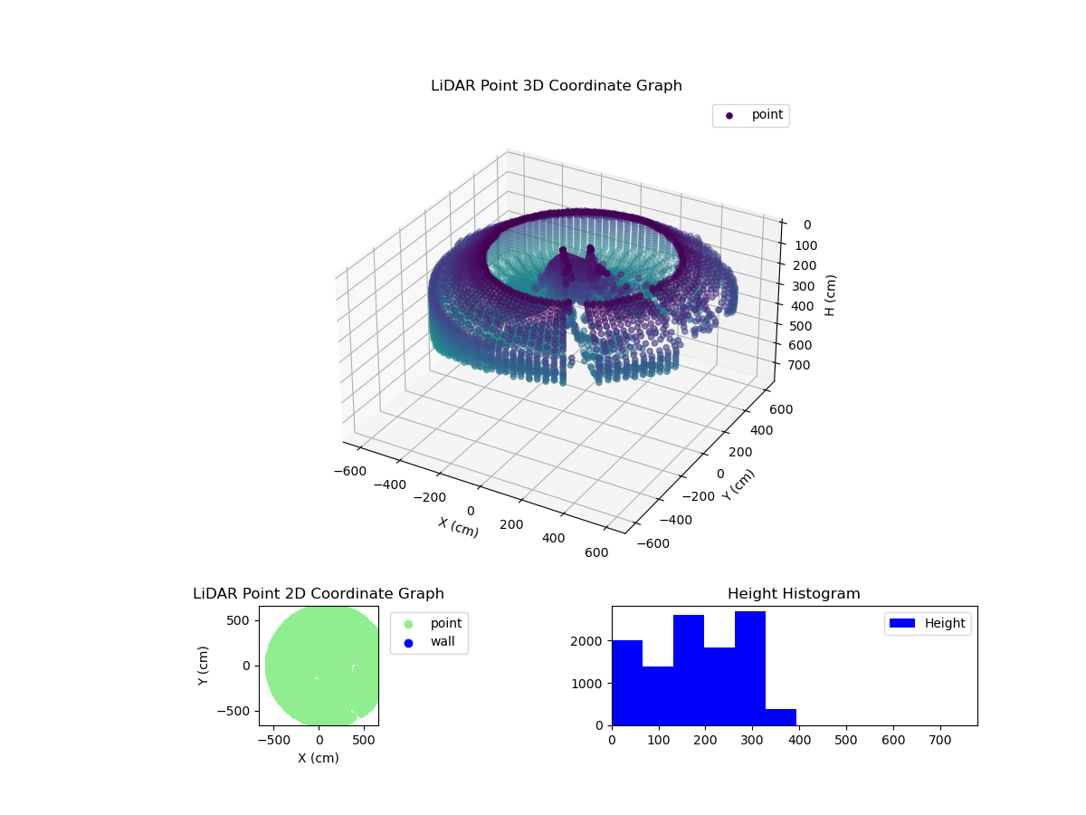 3D Plot