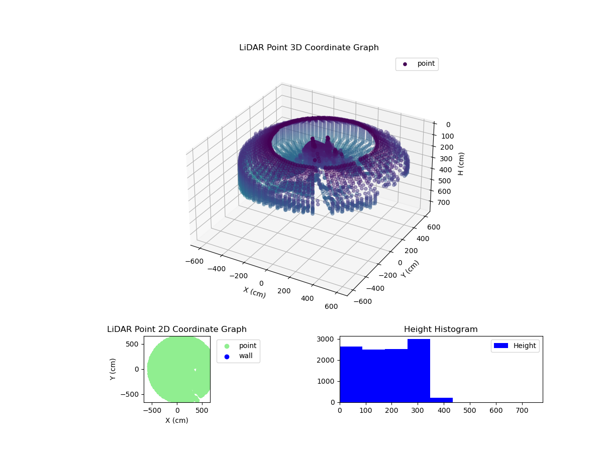 3D Plot