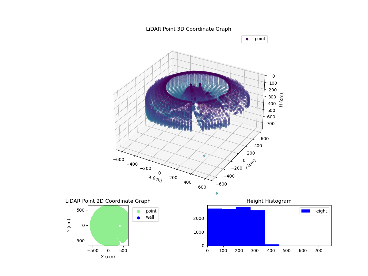 3D Plot