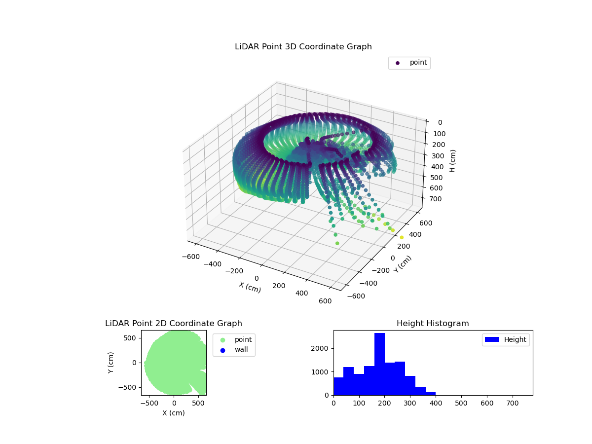 3D Plot