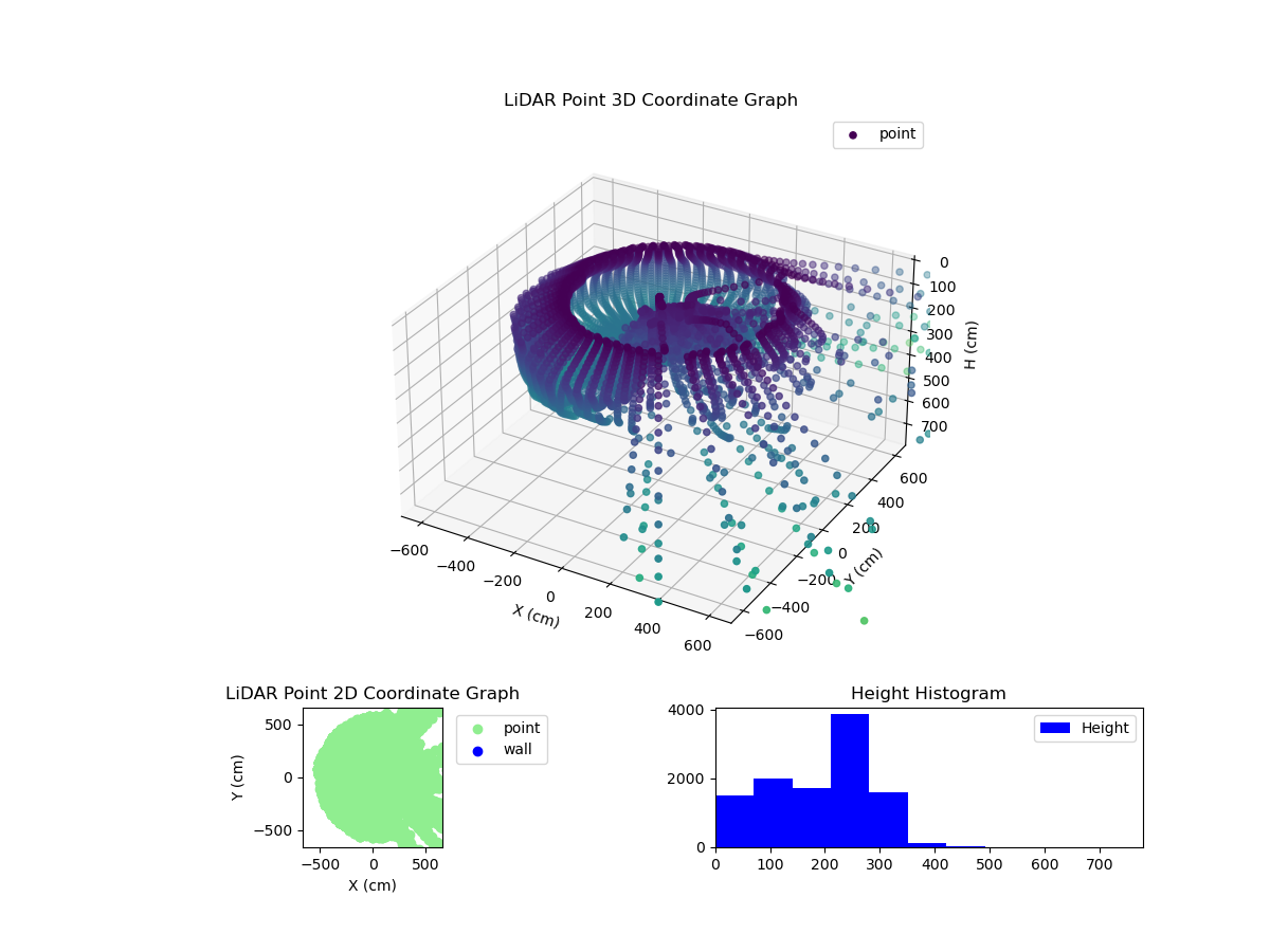 3D Plot