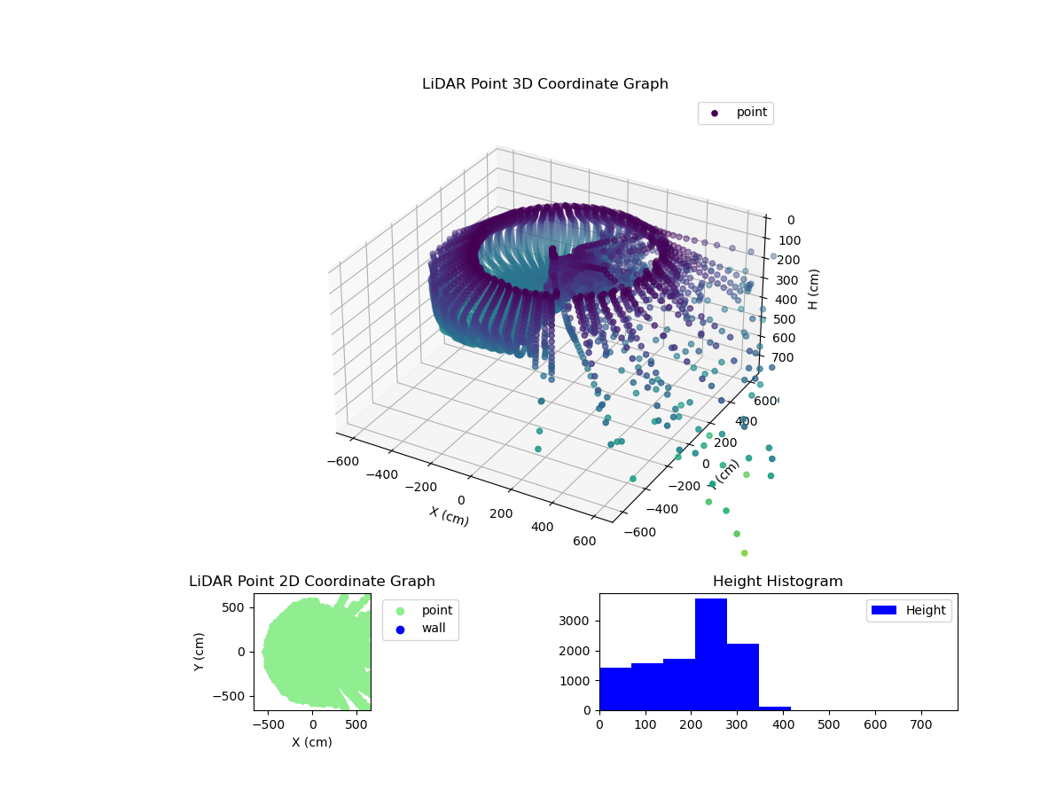 3D Plot