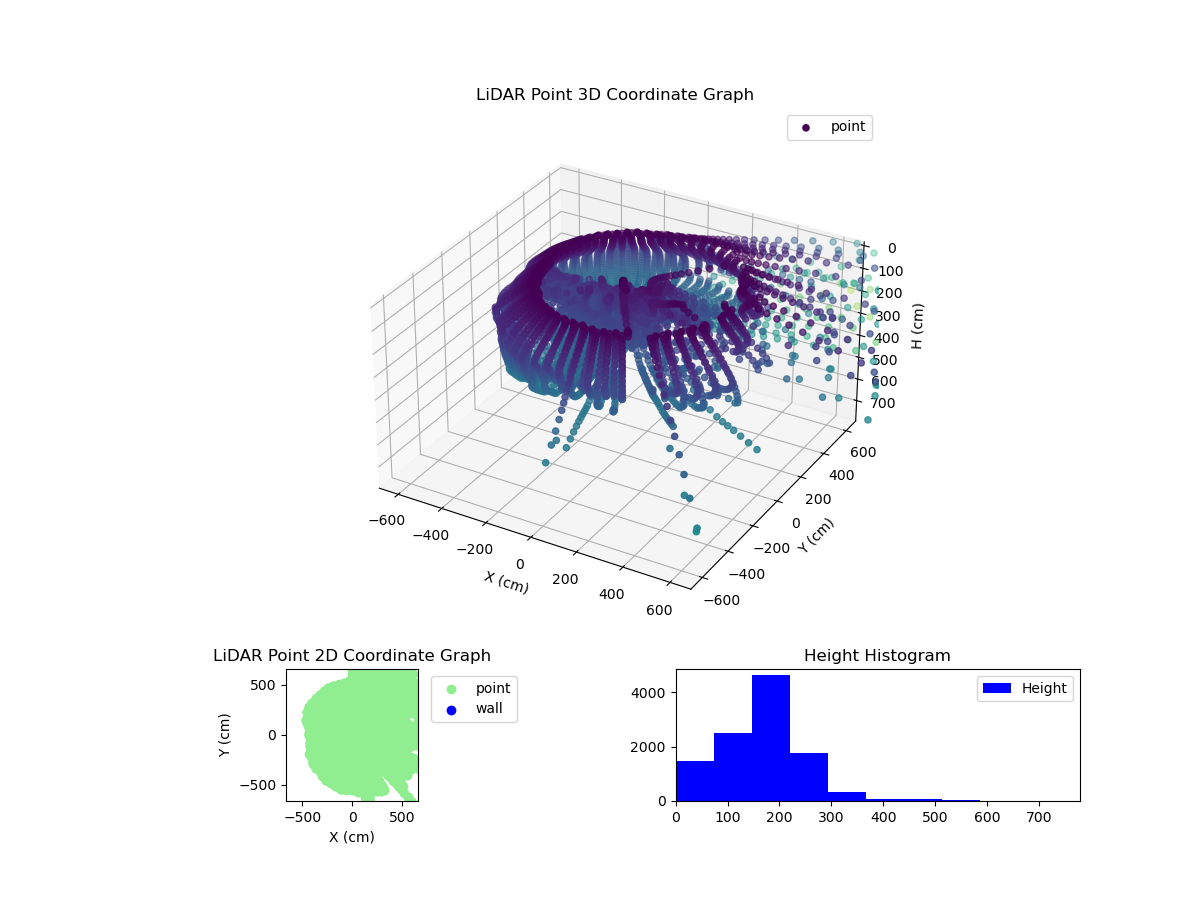 3D Plot