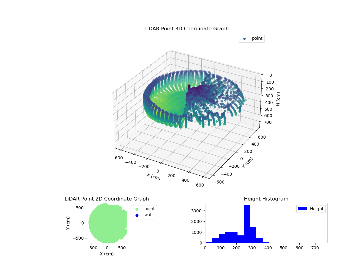 3D Plot