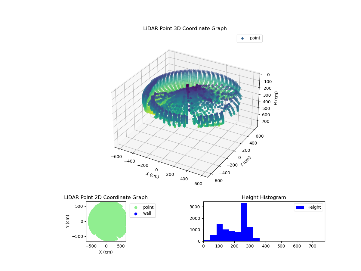 3D Plot