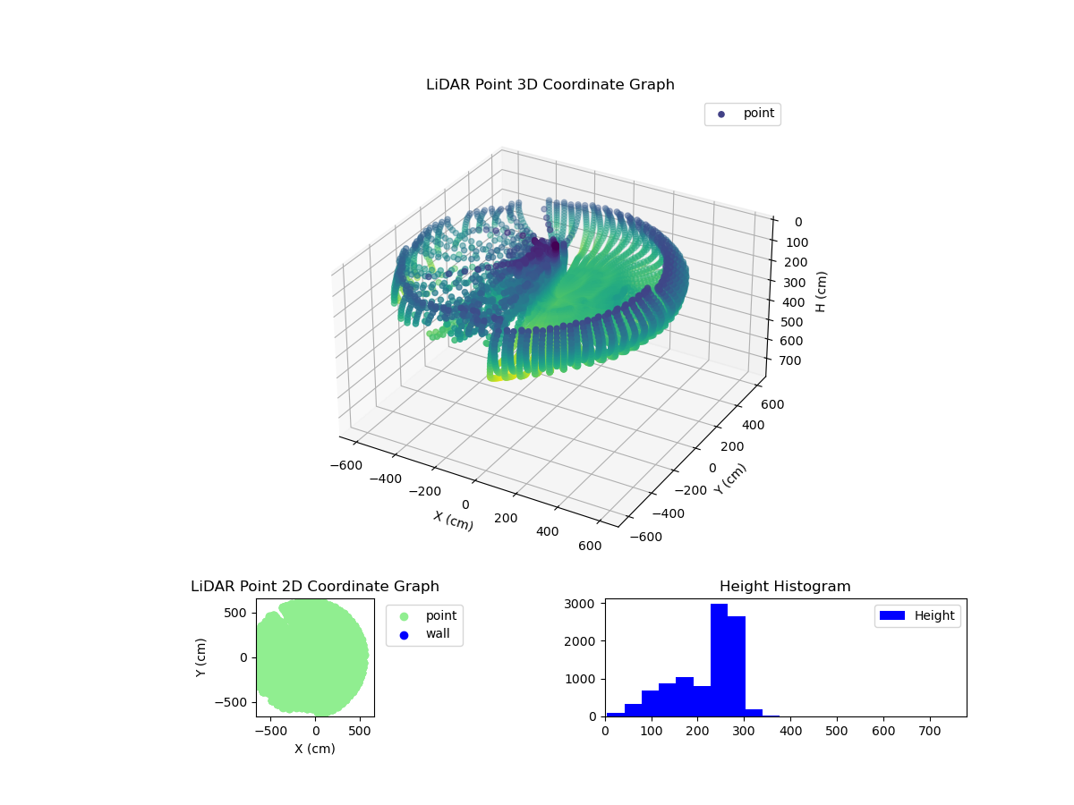 3D Plot