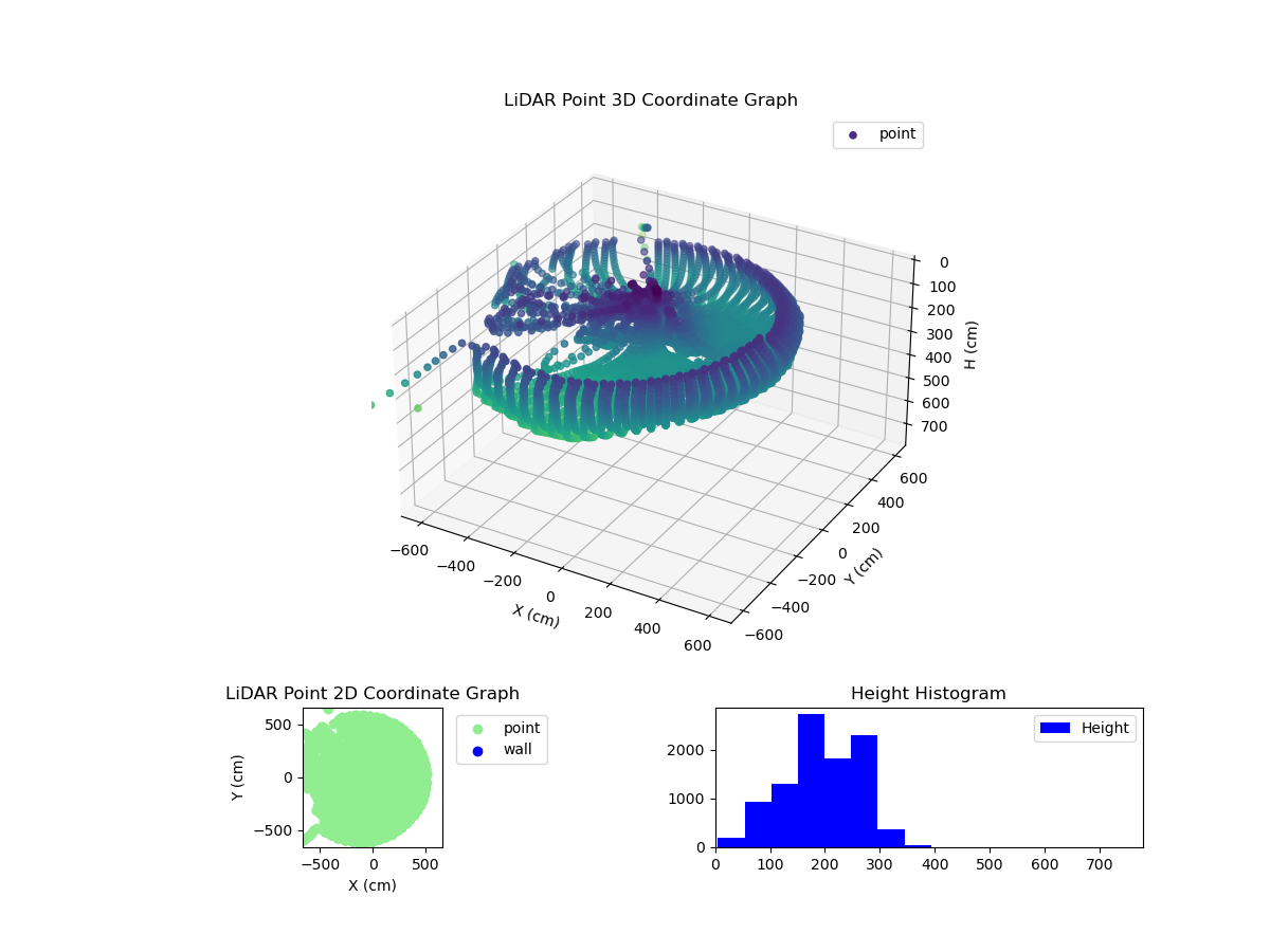 3D Plot