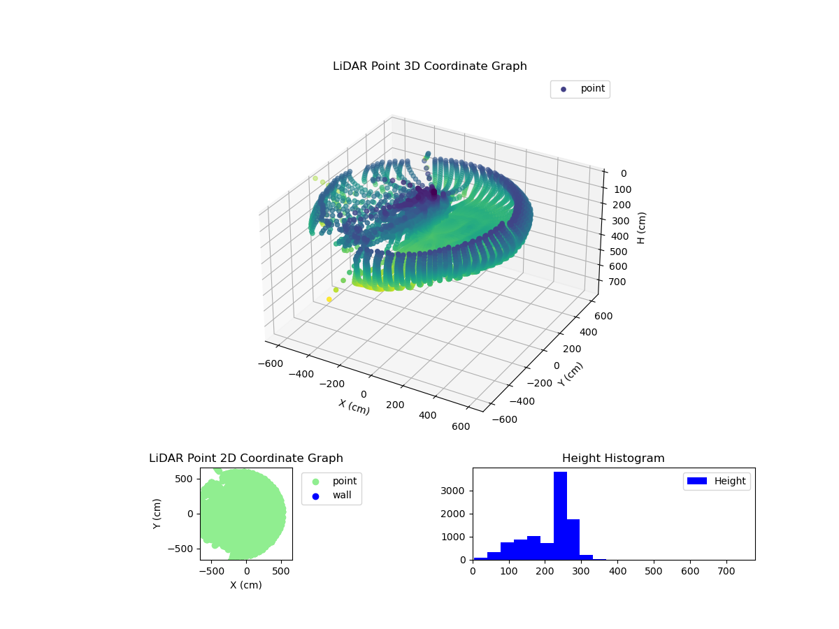 3D Plot