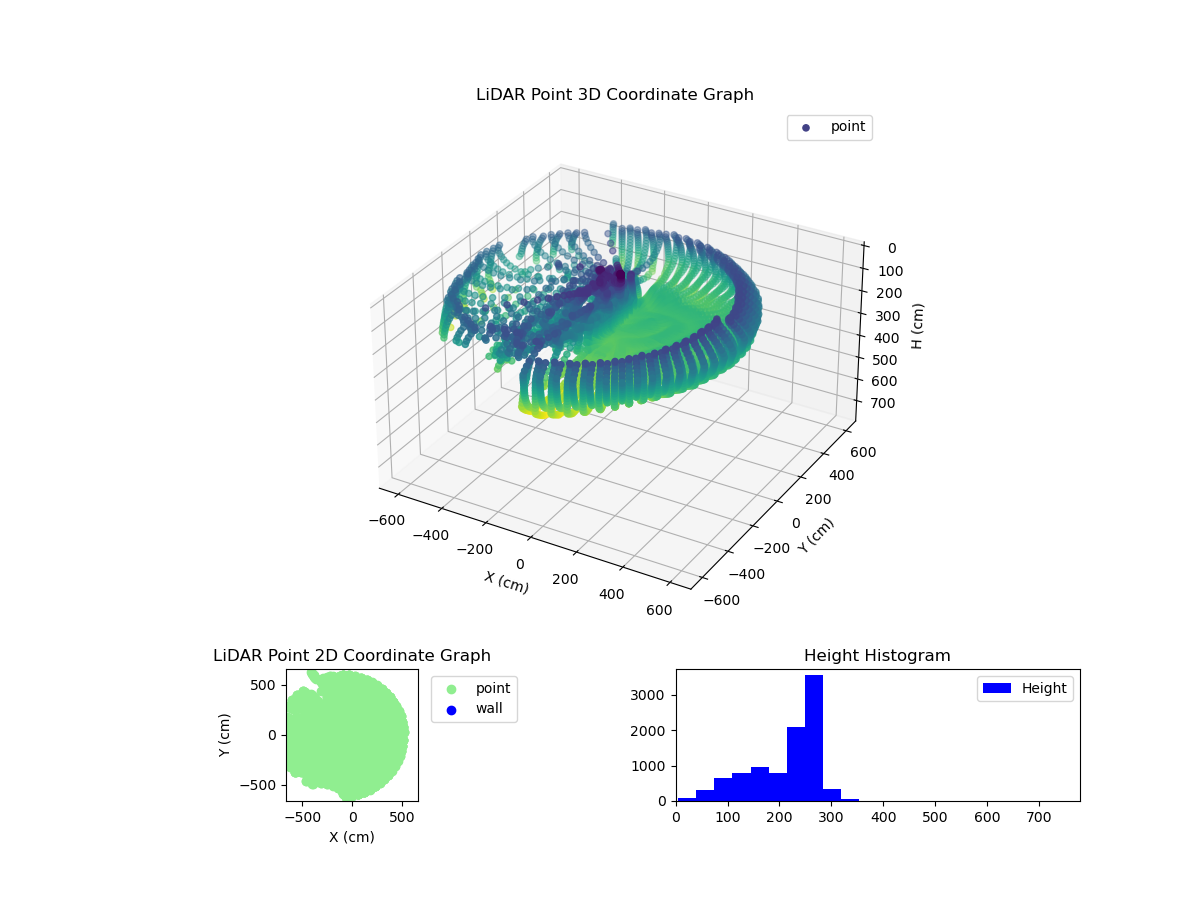 3D Plot