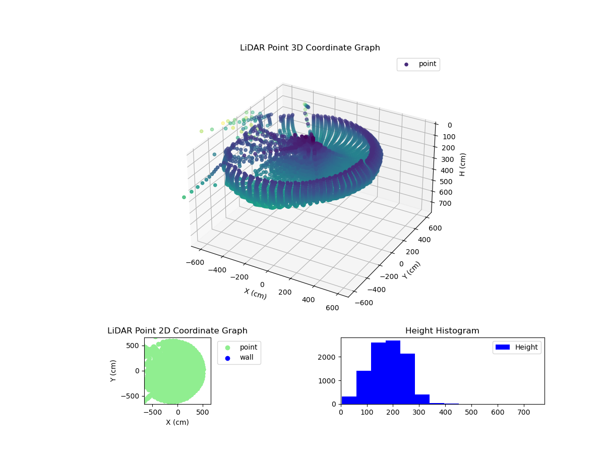 3D Plot