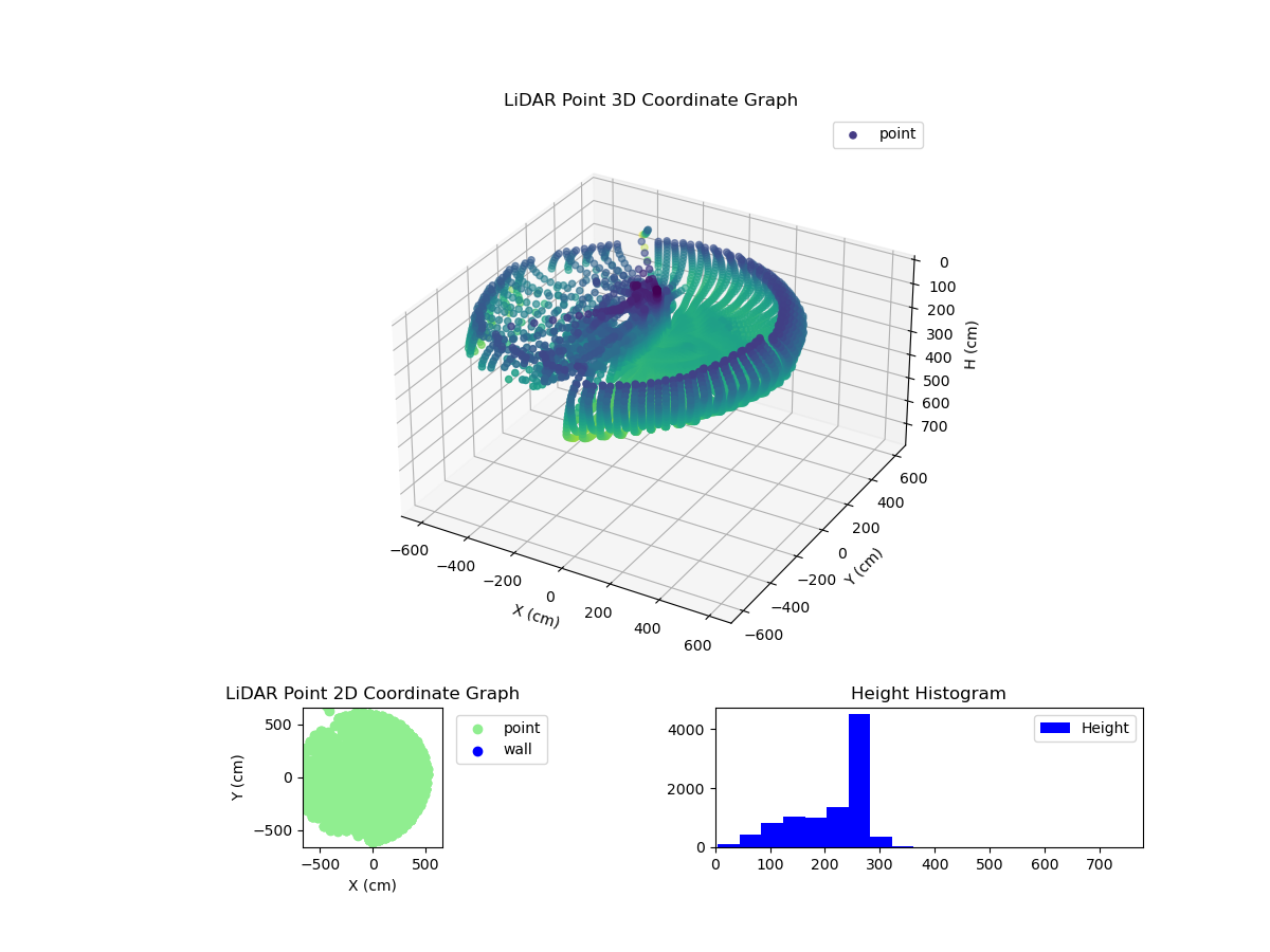 3D Plot