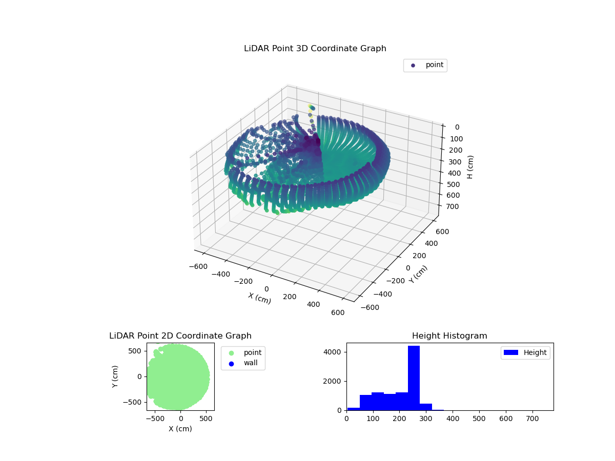3D Plot