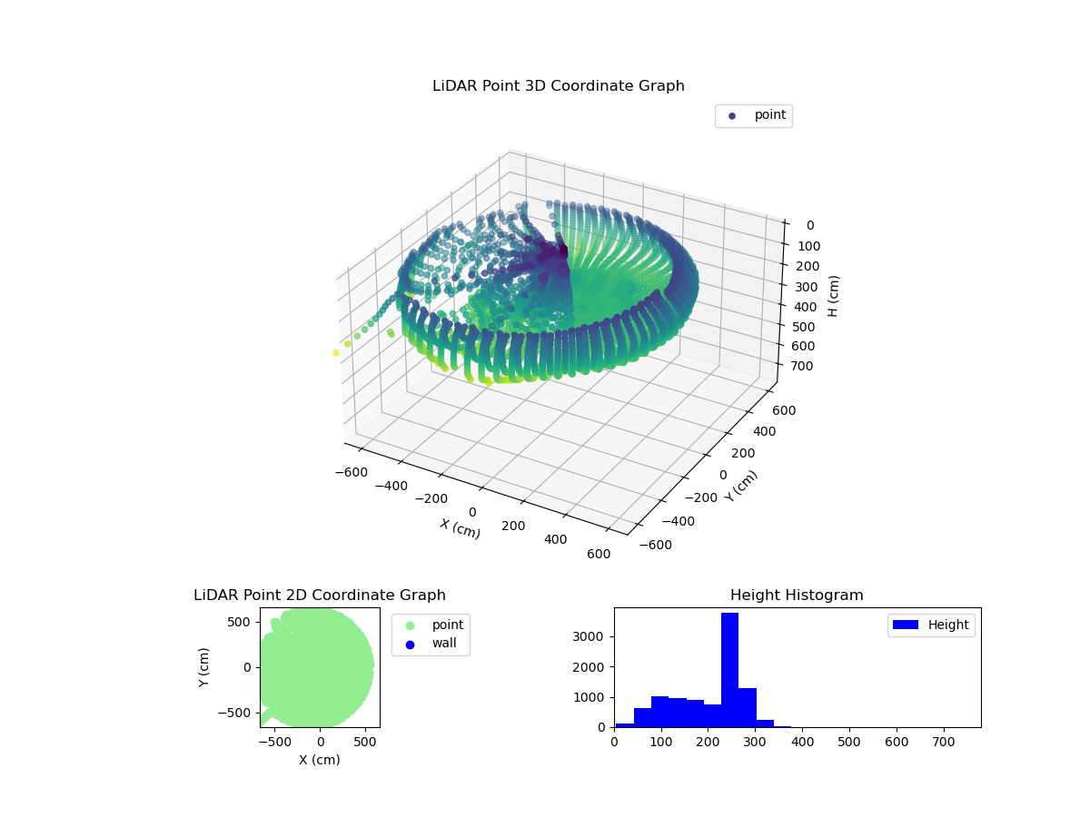 3D Plot