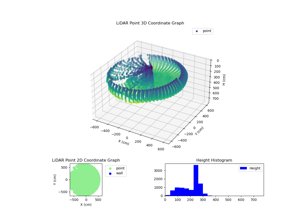 3D Plot
