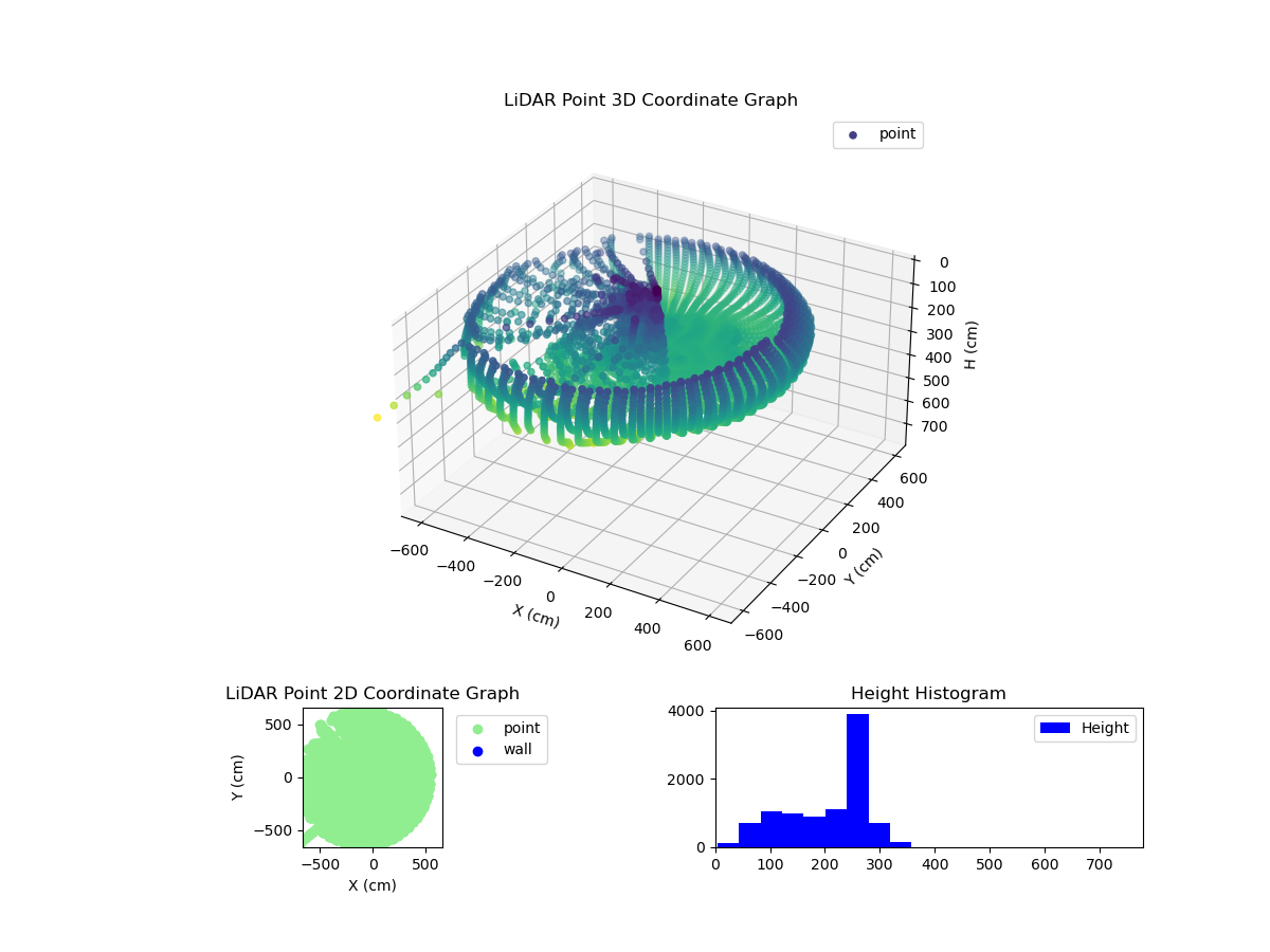 3D Plot