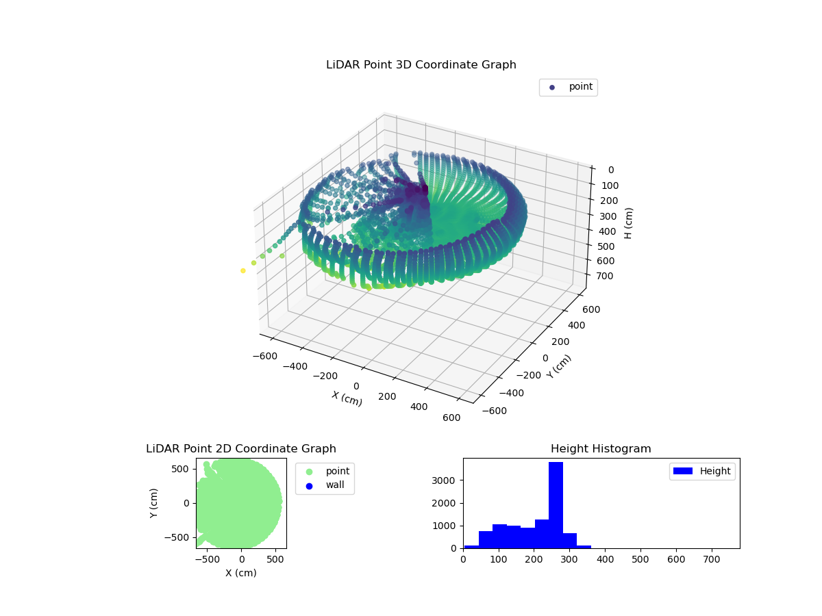 3D Plot