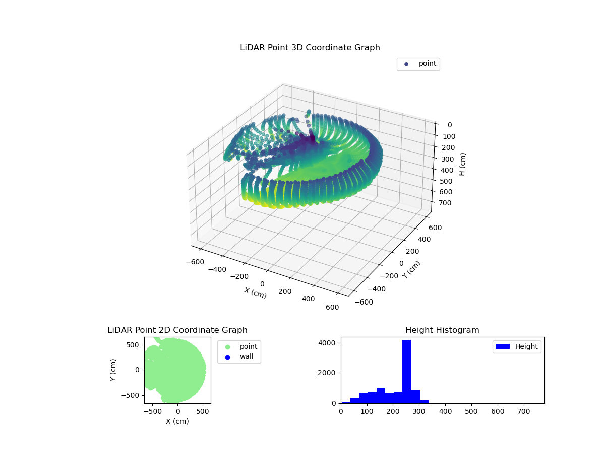 3D Plot