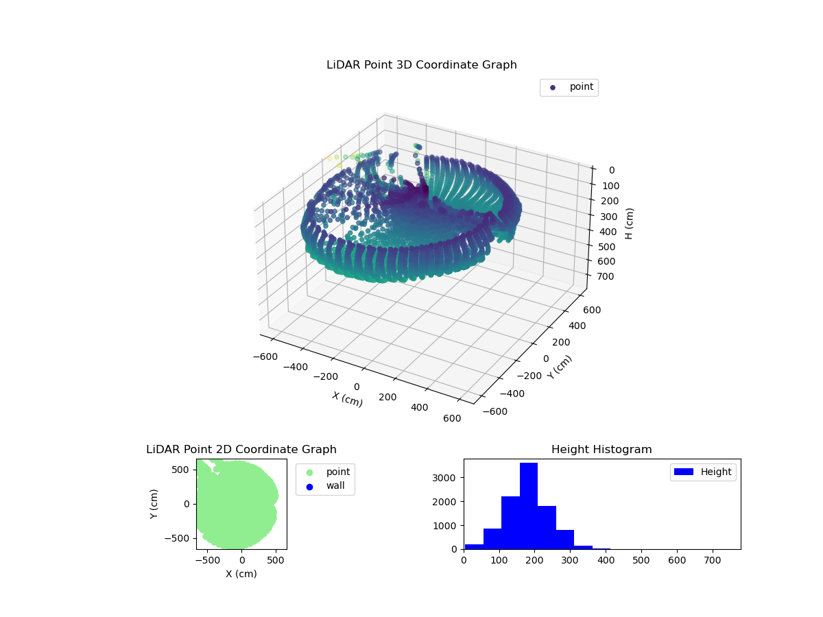 3D Plot