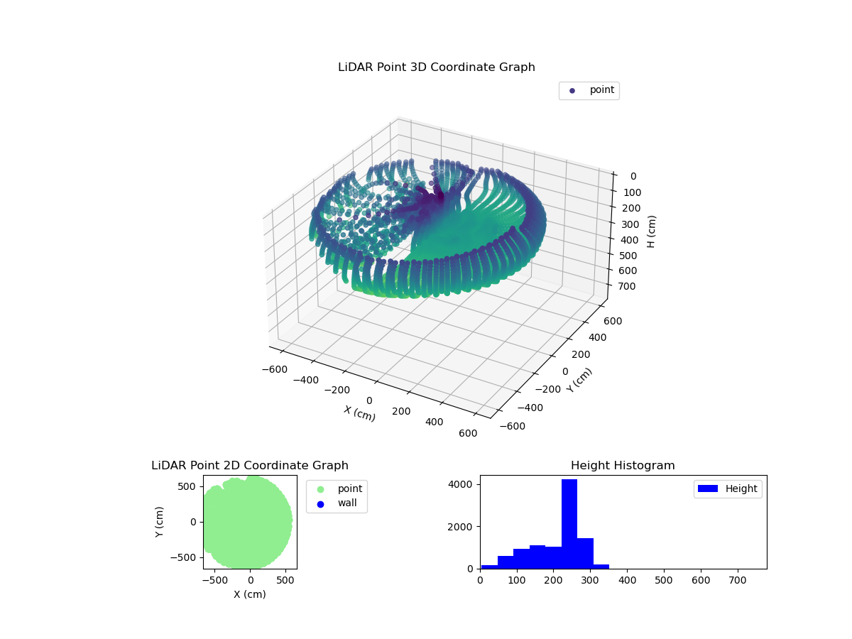 3D Plot