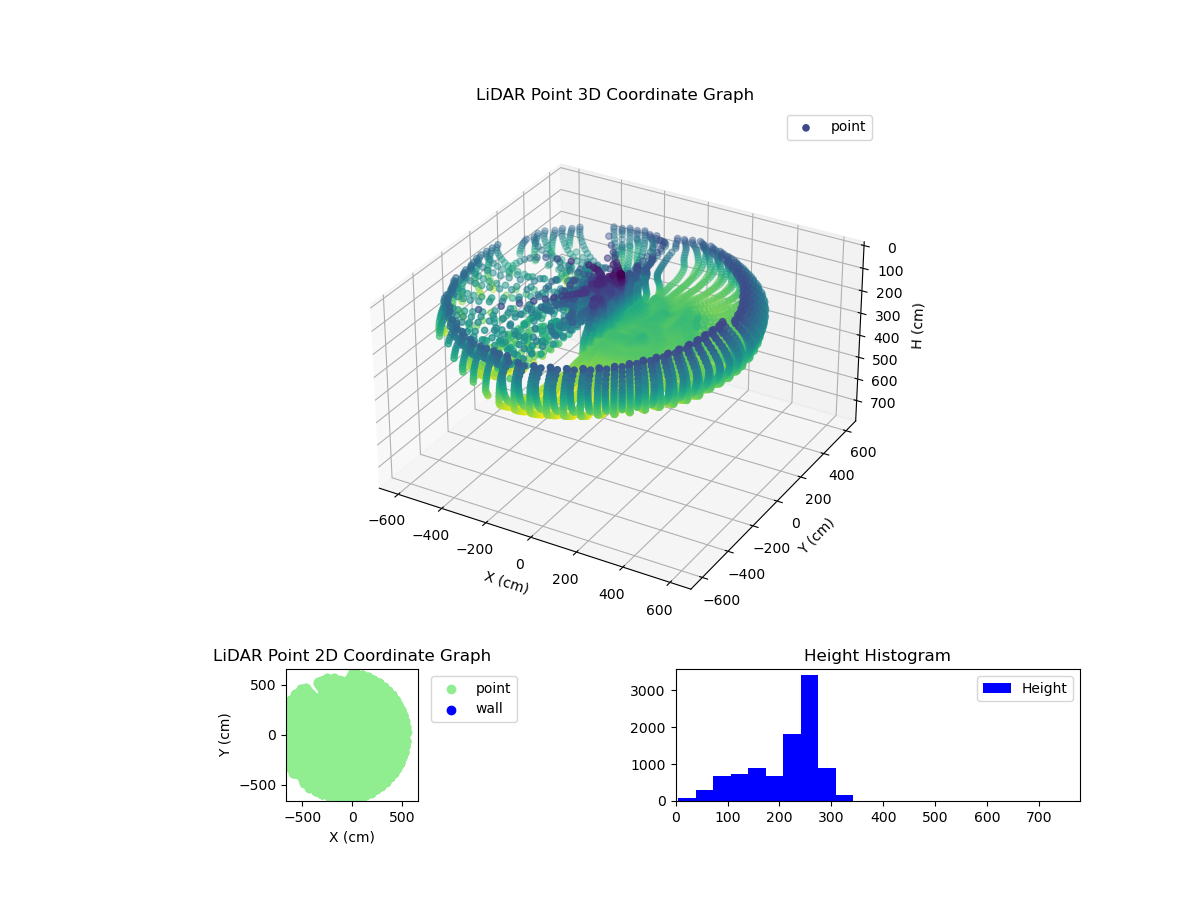 3D Plot