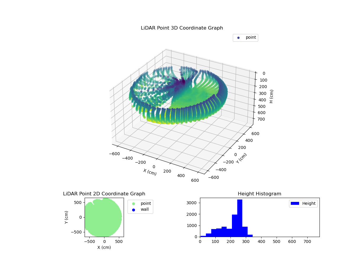 3D Plot
