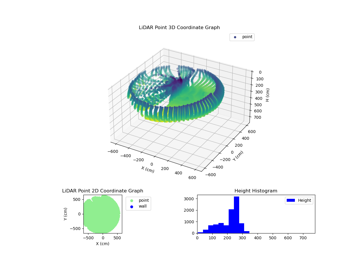 3D Plot