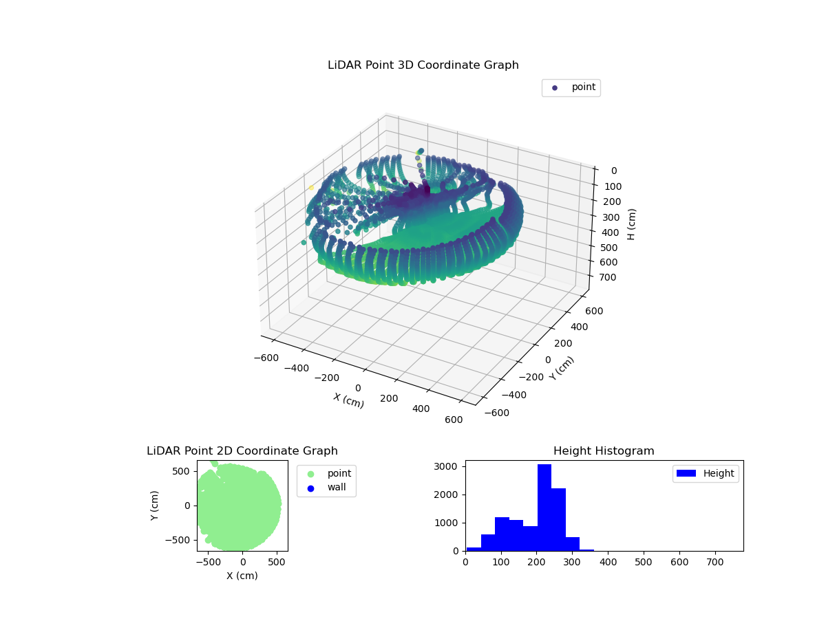 3D Plot