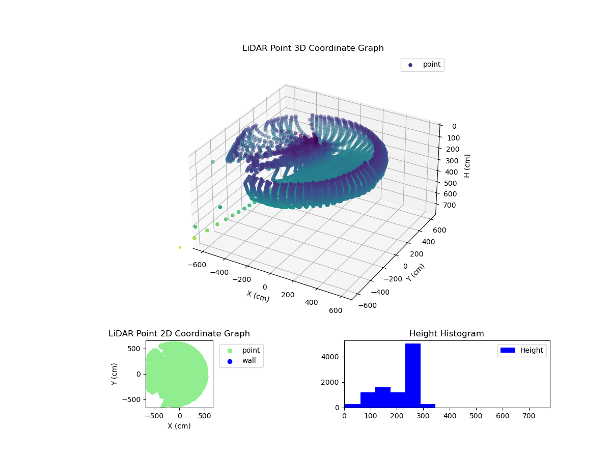 3D Plot