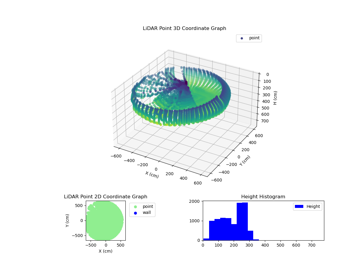 3D Plot