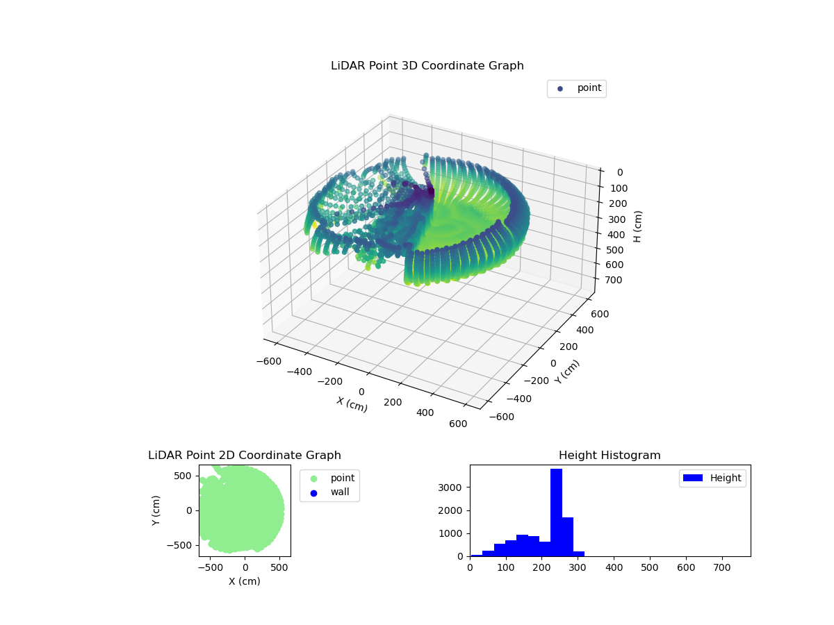 3D Plot
