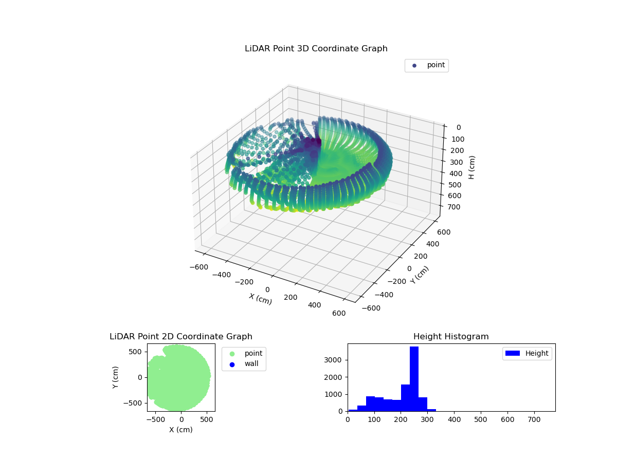 3D Plot