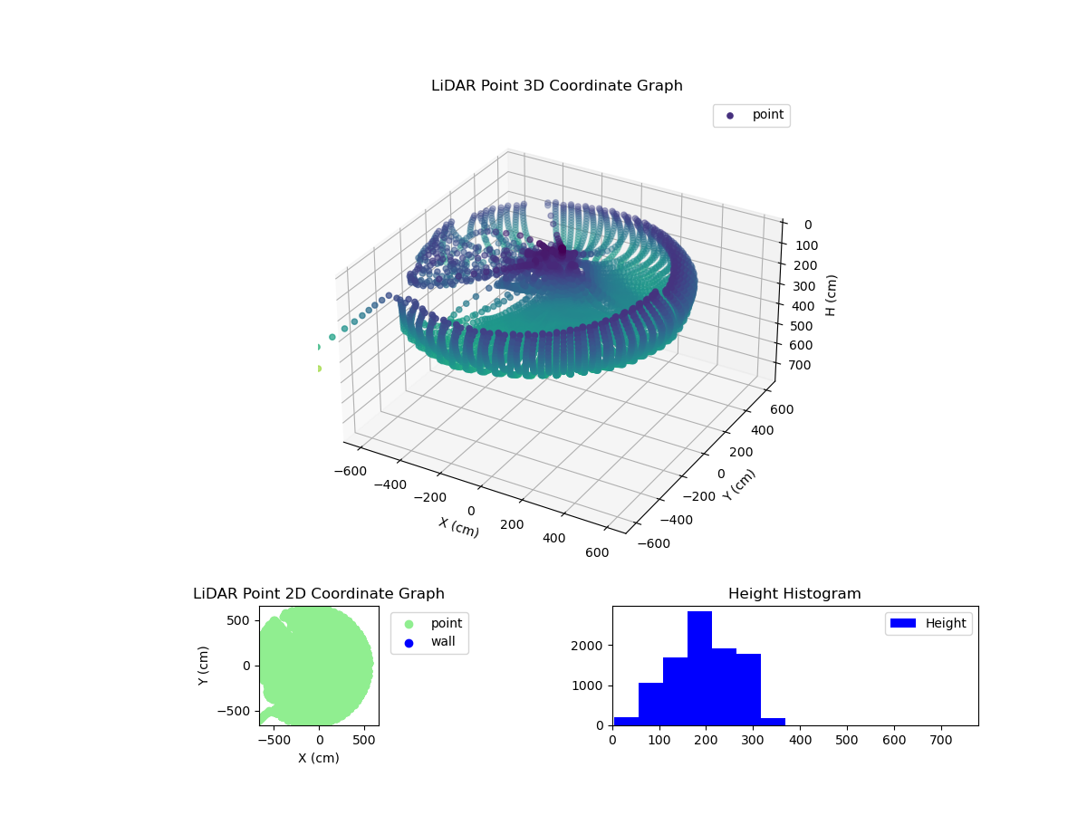 3D Plot