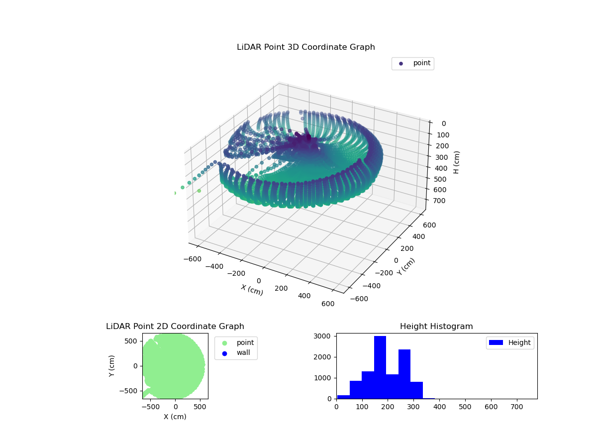 3D Plot