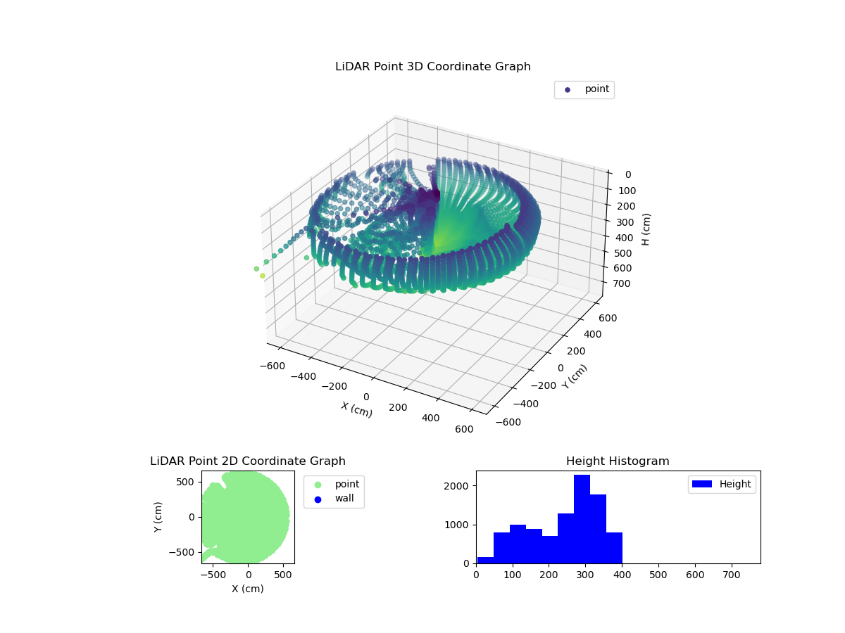 3D Plot