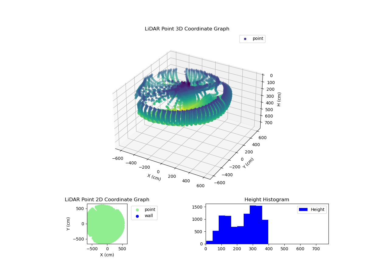 3D Plot
